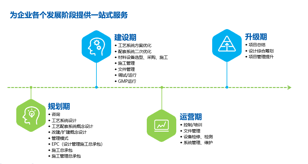 凈化工程服務內容