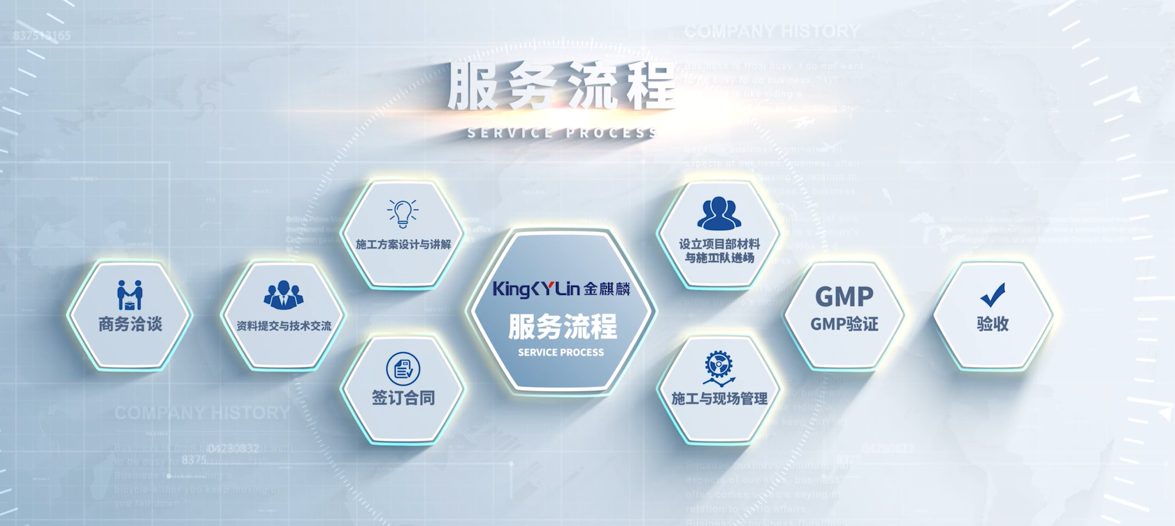 凈化工程服務流程