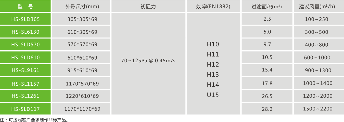 無隔板過濾器性能參數.png