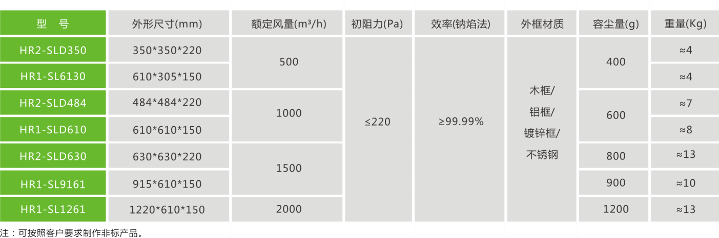 有隔板高效過濾器參數.png