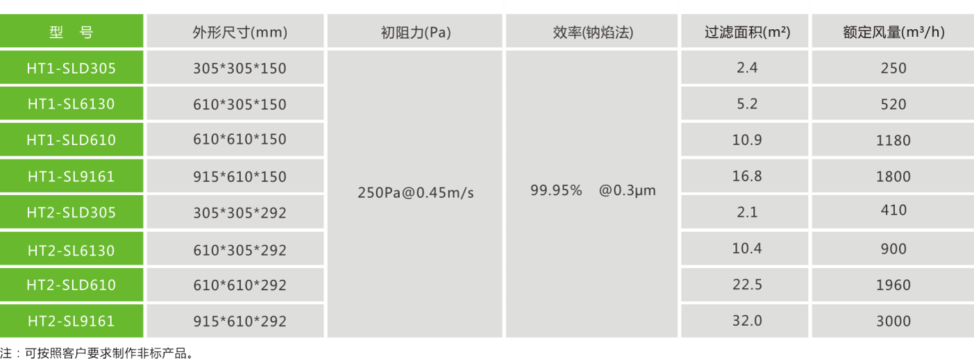 HT耐高溫高效過濾器參數.png