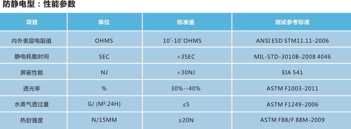 防靜電屏蔽袋參數.jpg